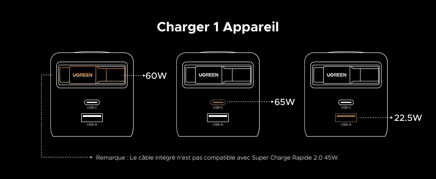 Chargeur UGREEN 65W rétractable - Charge 1 appareil